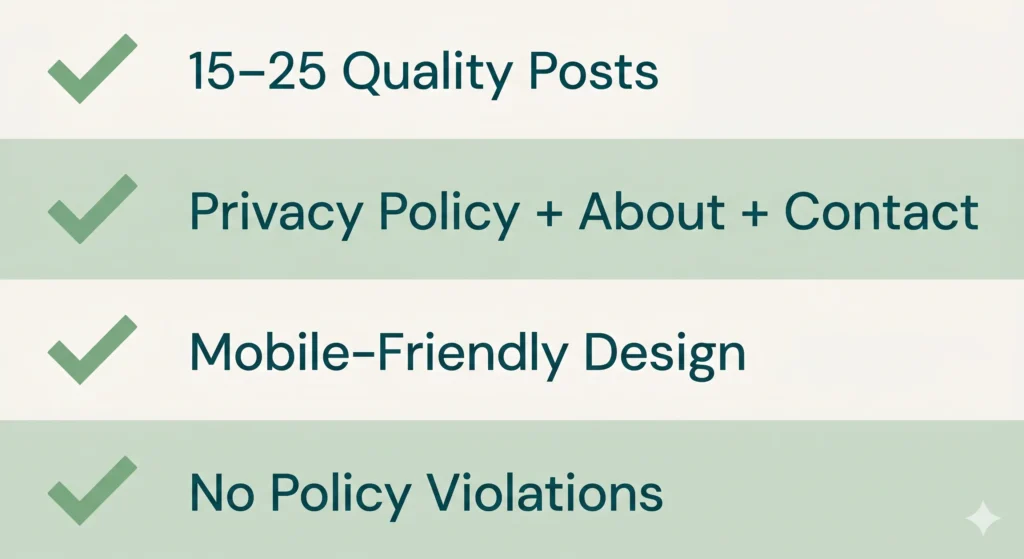 AdSense approval checklist illustration showing four essential requirements: quality posts, required pages, mobile-friendly design, and policy compliance.