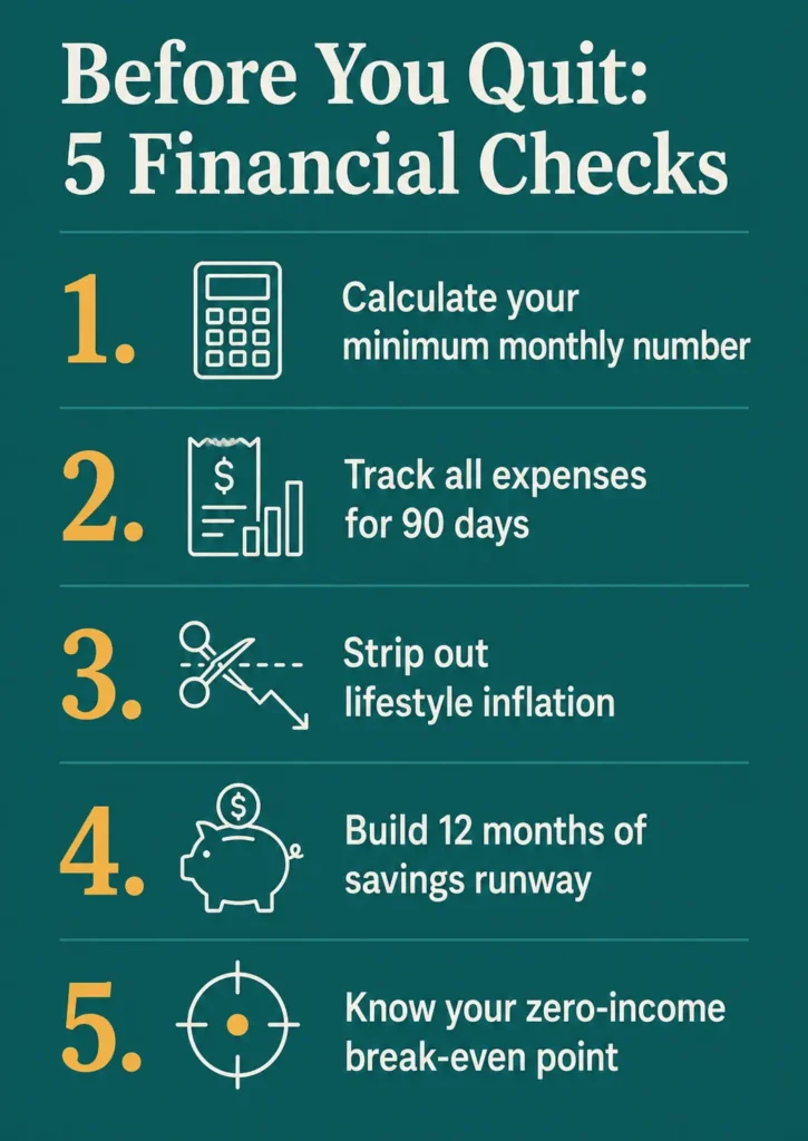 A five-item financial checklist infographic titled "Before You Quit: 5 Financial Checks," covering monthly expenses, savings runway, and break-even planning before leaving a corporate job.